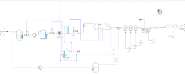 Simulation model